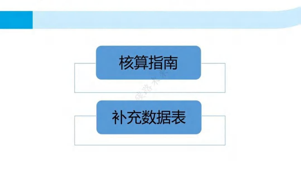 中检集团：八大行业碳排放核算指南及核查要点讲义 第2页