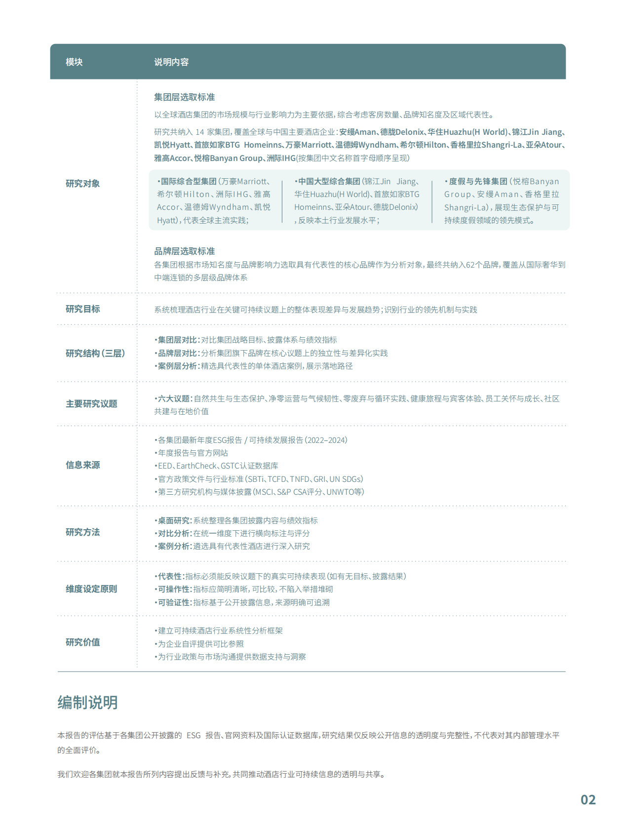 酒店行业可持续表现白皮书 第4页