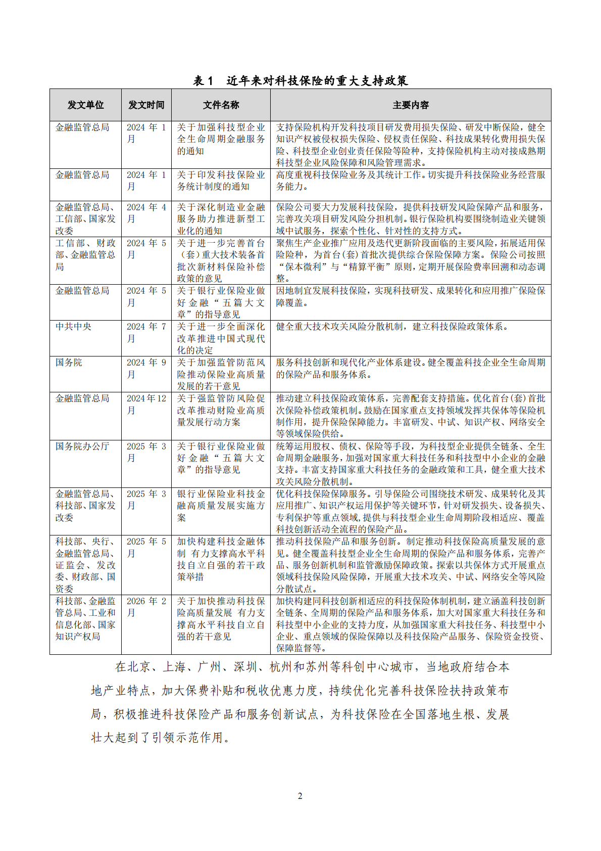 【NIFD季报】2025科技保险发展分析报告 第6页
