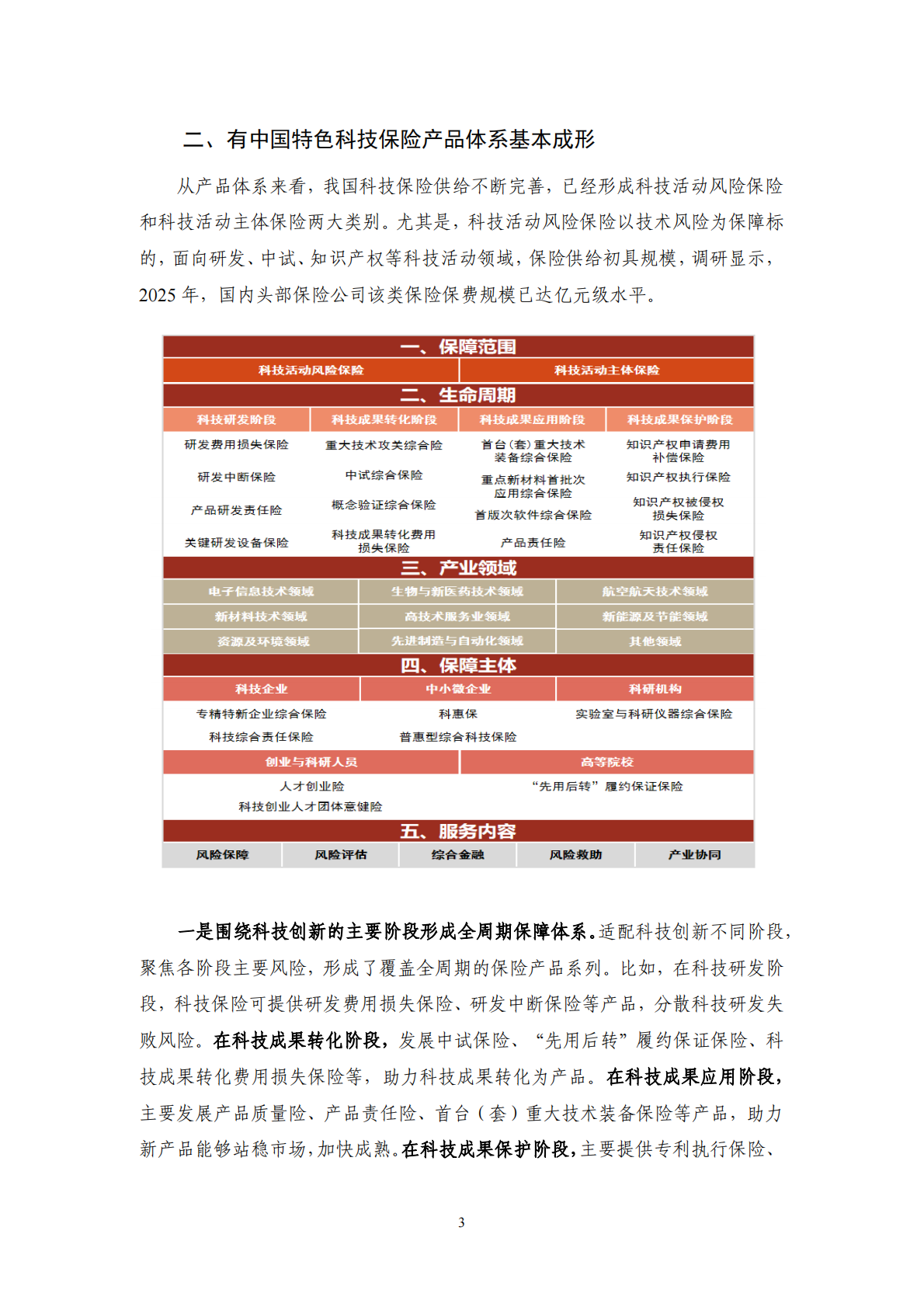【NIFD季报】2025科技保险发展分析报告 第7页