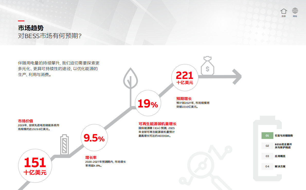 ABB：电池储能系统（BESS） 应用 第5页