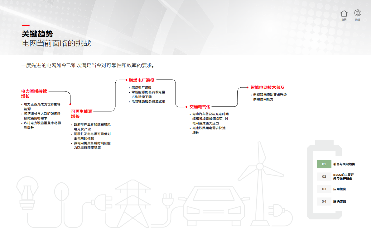 ABB：电池储能系统（BESS） 应用 第6页