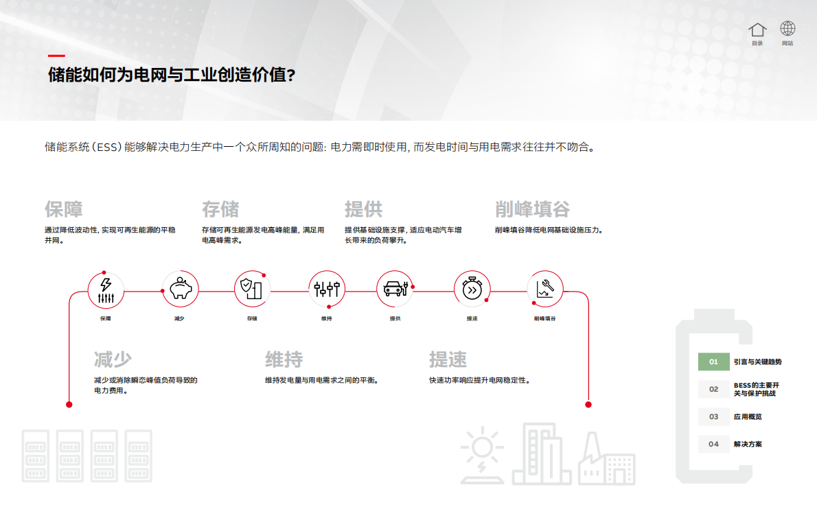 ABB：电池储能系统（BESS） 应用 第7页