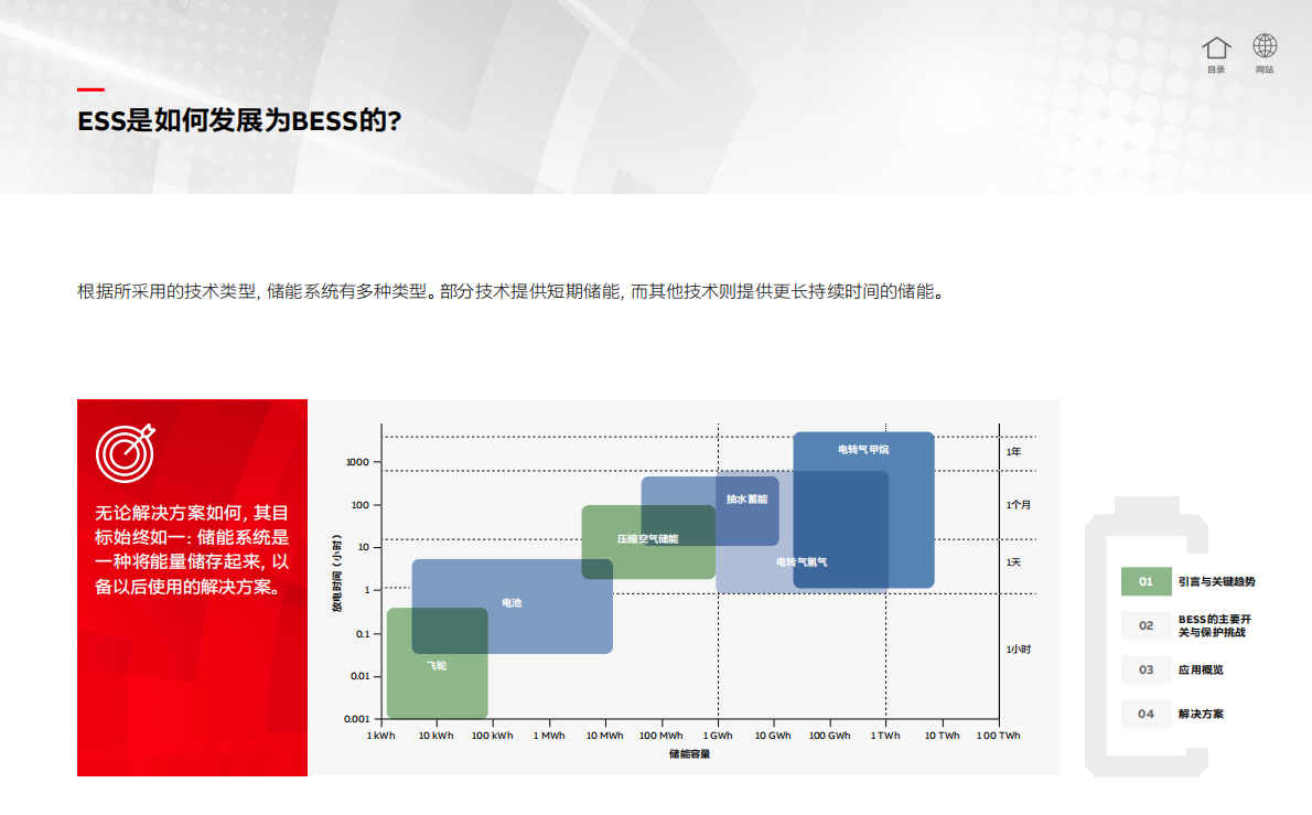 ABB：电池储能系统（BESS） 应用 第8页