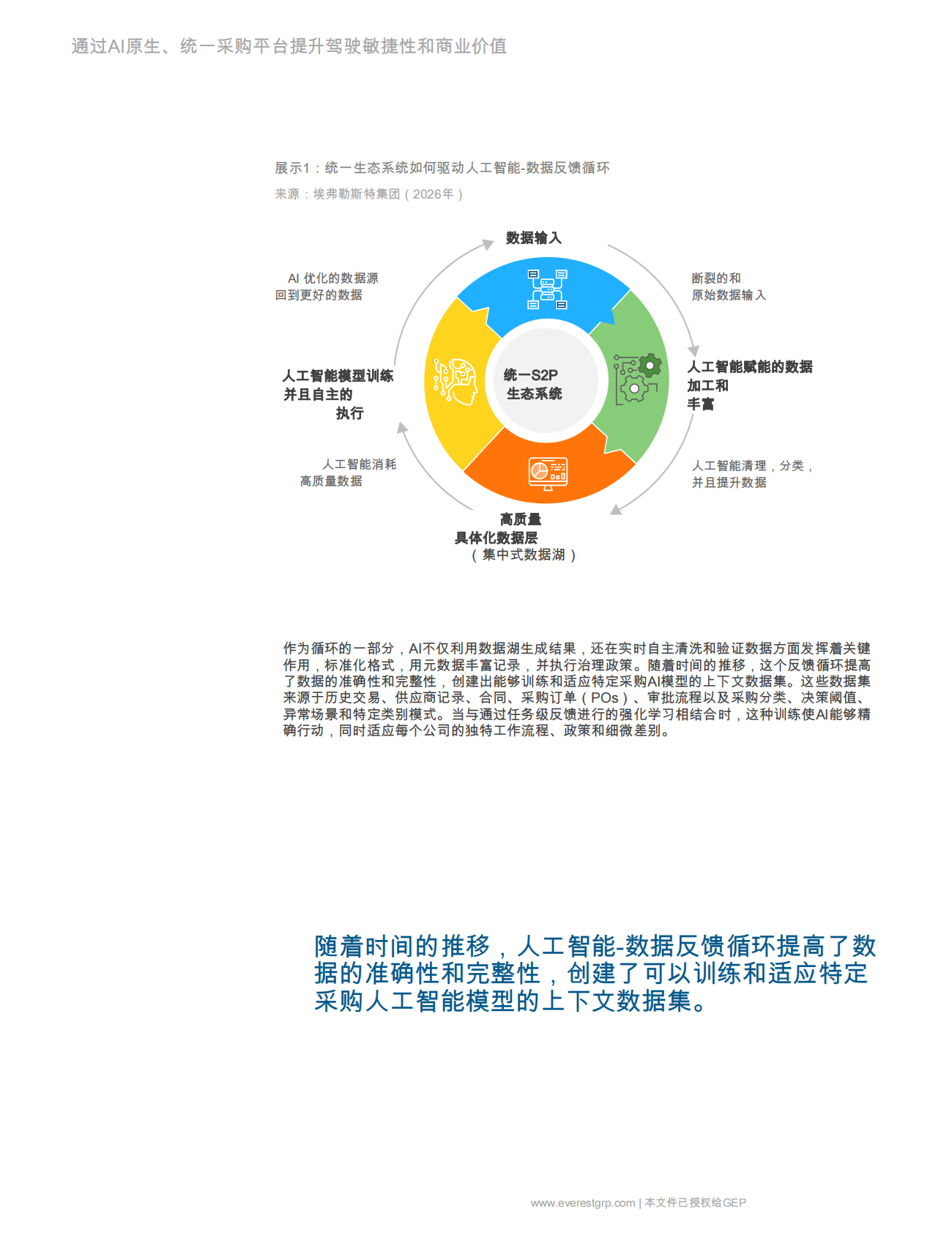 GEP：通过AI原生，提升驾驶敏捷性和商业价值统一采购平台 第7页