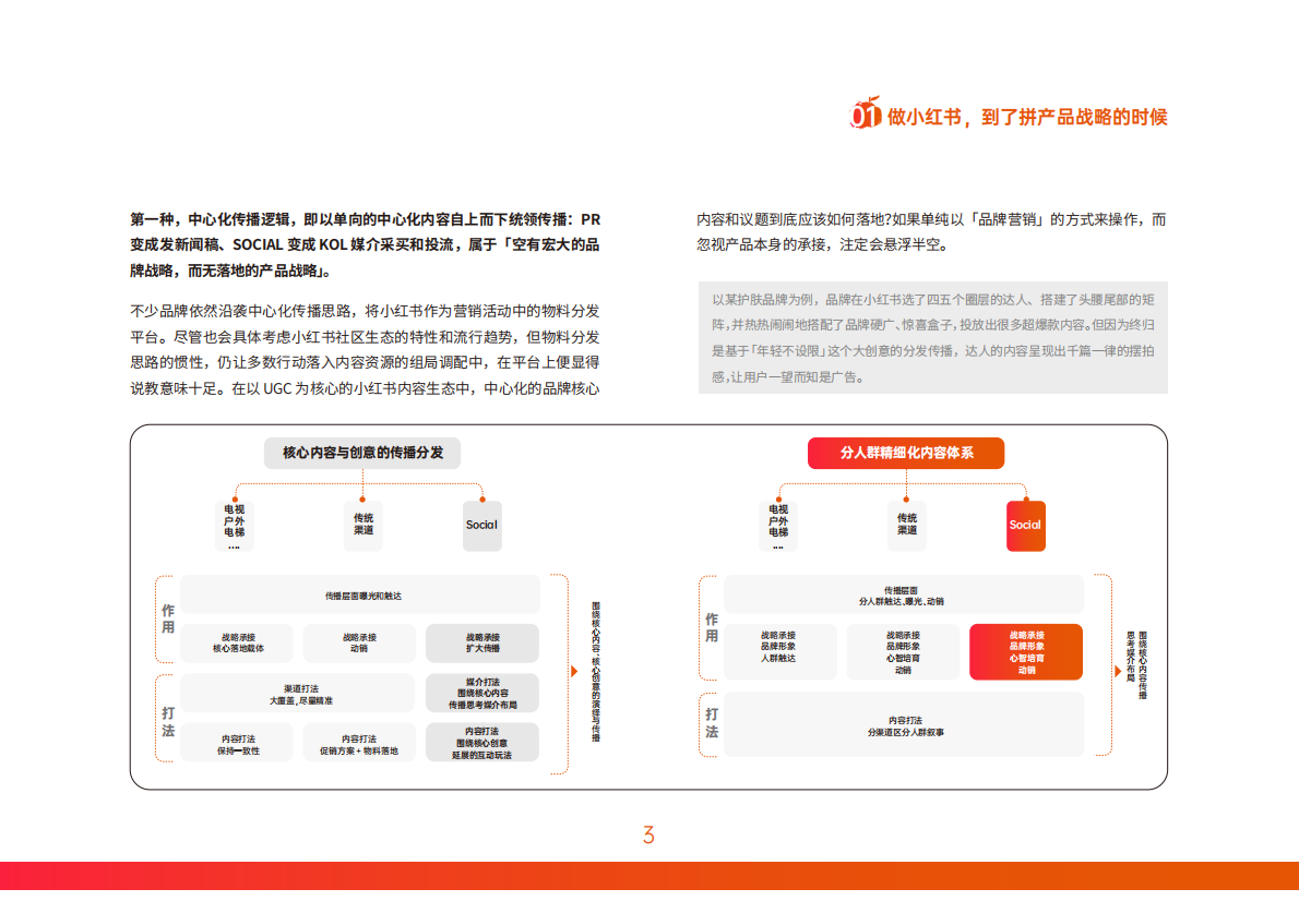 构建产品「叙事轴心」小红书营销实战指南 第7页