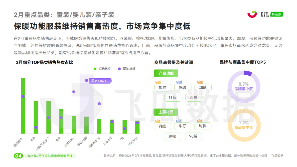 飞瓜数据：2026年2月飞瓜抖音电商营销月报 第5页
