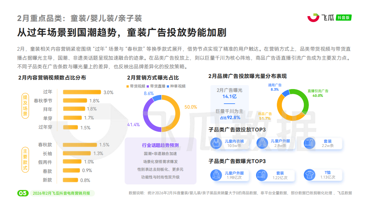 飞瓜数据：2026年2月飞瓜抖音电商营销月报 第6页