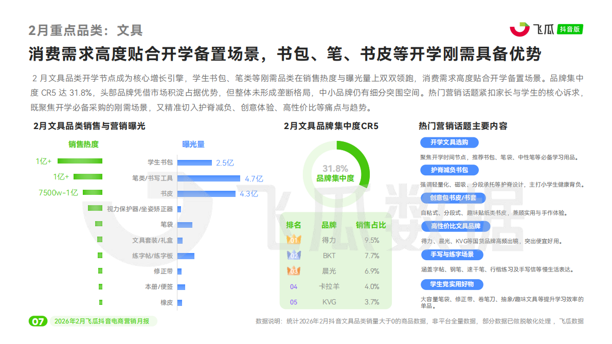 飞瓜数据：2026年2月飞瓜抖音电商营销月报 第8页