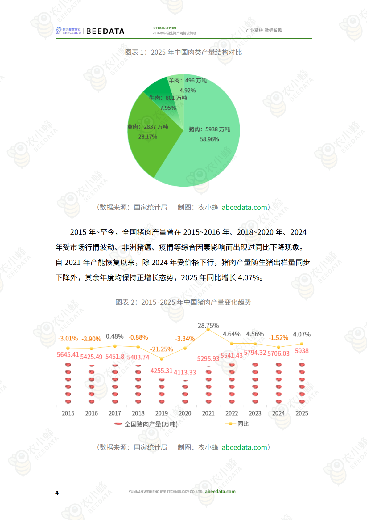 农小蜂：2026年中国生猪产消情况简析 第6页