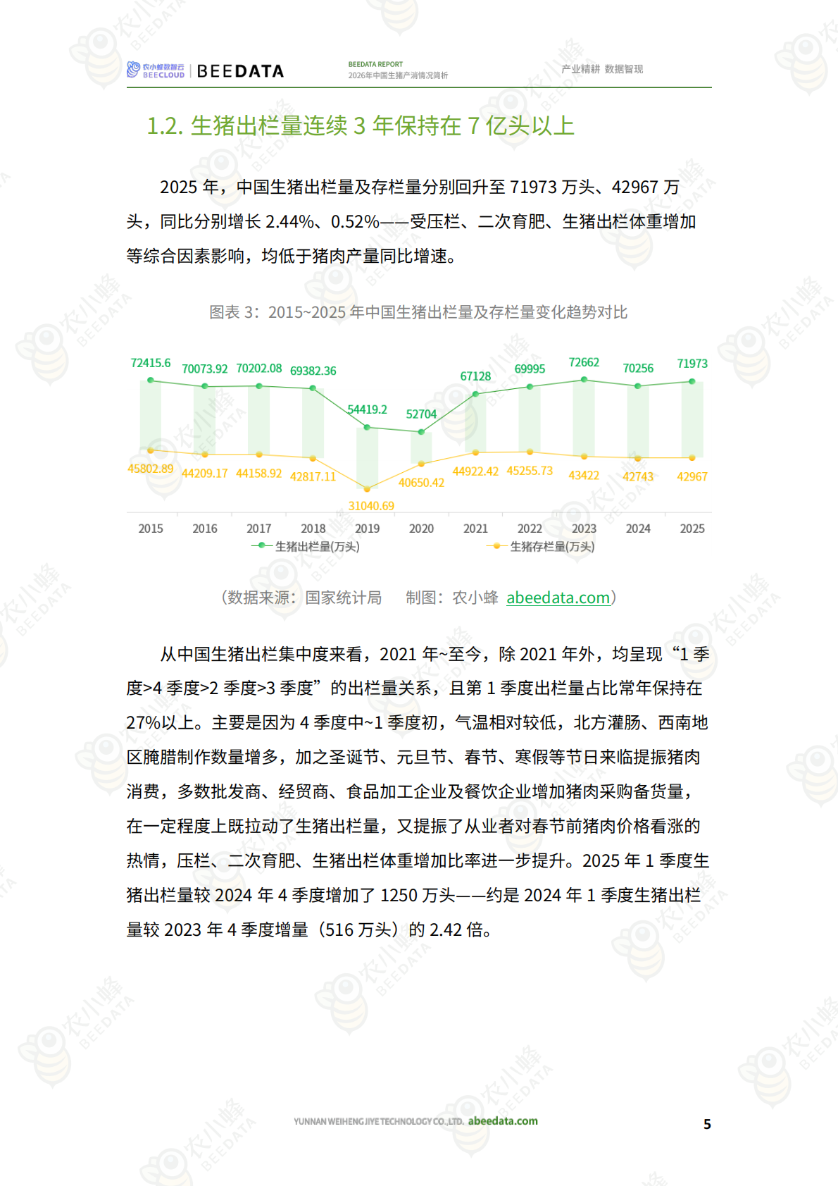 农小蜂：2026年中国生猪产消情况简析 第7页