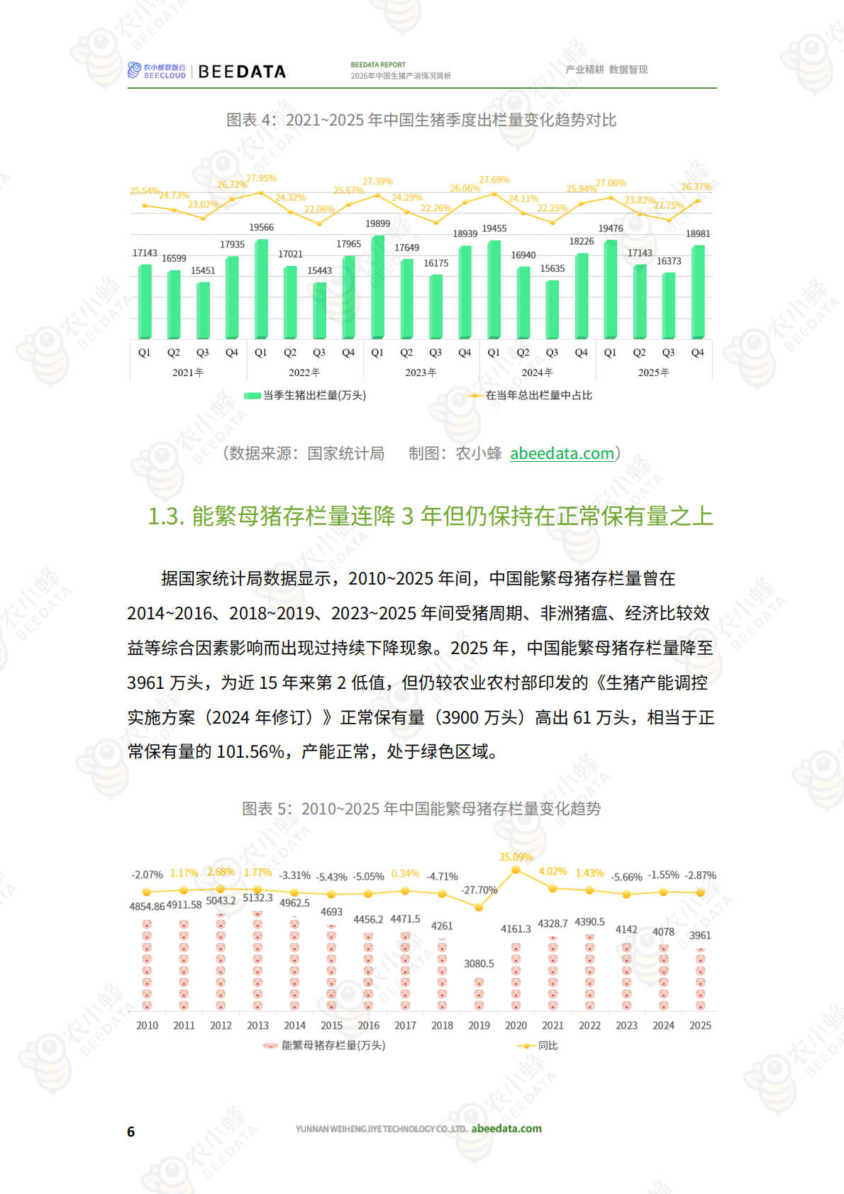 农小蜂：2026年中国生猪产消情况简析 第8页