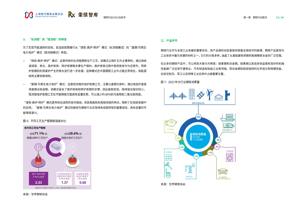 荣续ESG智库研究中心：2026年钢铁行业ESG白皮书 第8页