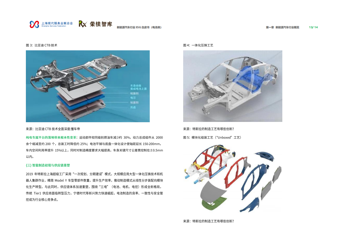 荣续智库：2026年新能源汽车行业ESG白皮书（电池类） 第8页