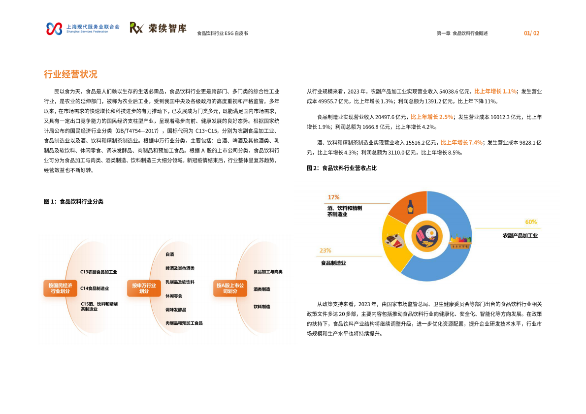 荣续ESG智库研究中心：2026食品饮料行业ESG白皮书 第6页
