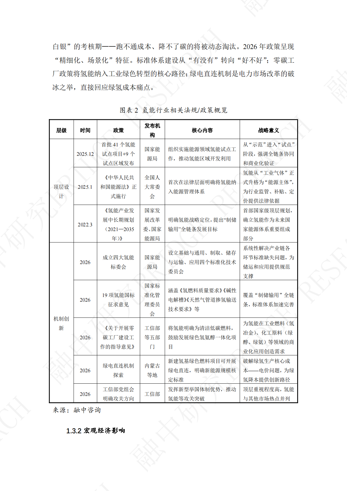 融中咨询：2026政府工作报告首提&ldquo;未来能源&rdquo;-氢能行业如何抢占先机？ 第8页