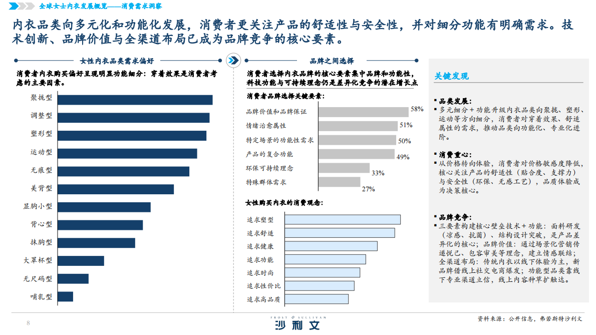 沙利文：2026全球女士内衣市场洞察白皮书 第8页