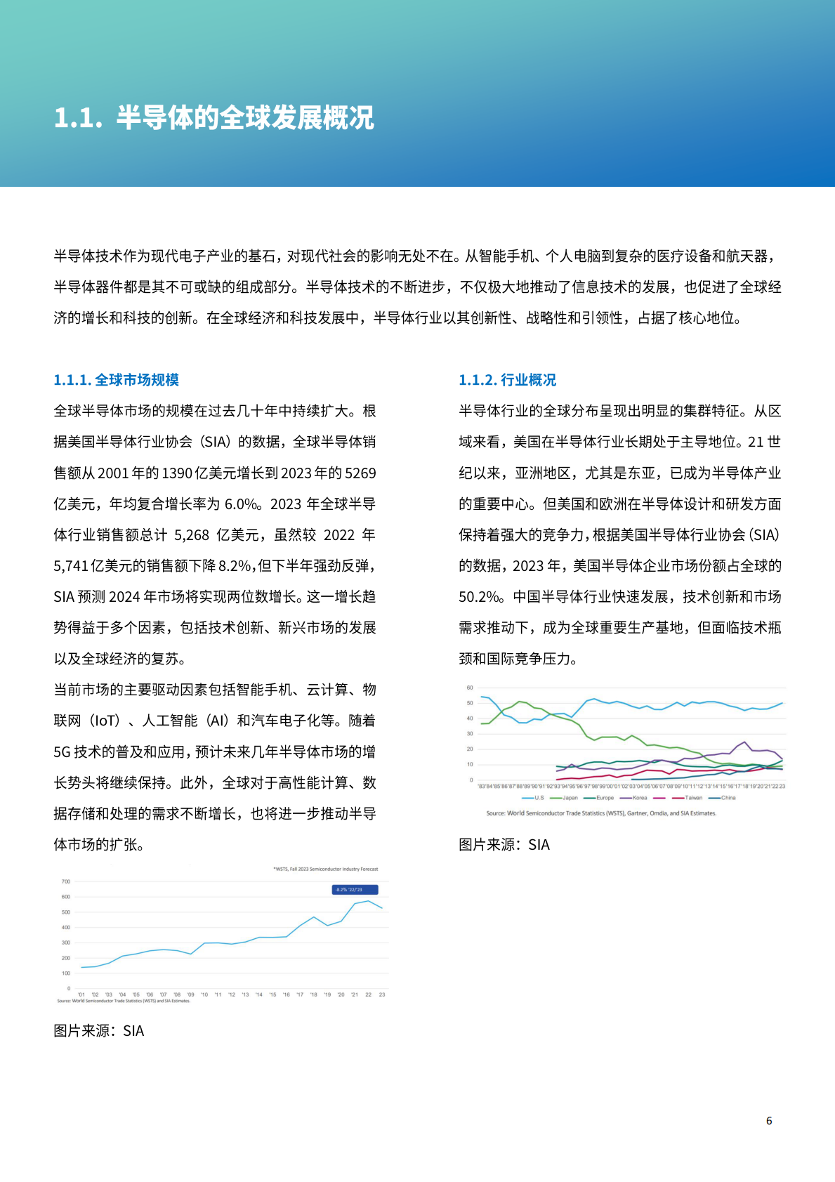 上海现代服务业联合会&荣续智库：2024年半导体行业ESG发展白皮书&mdash;&mdash;同&ldquo;芯&rdquo;创未来 第6页