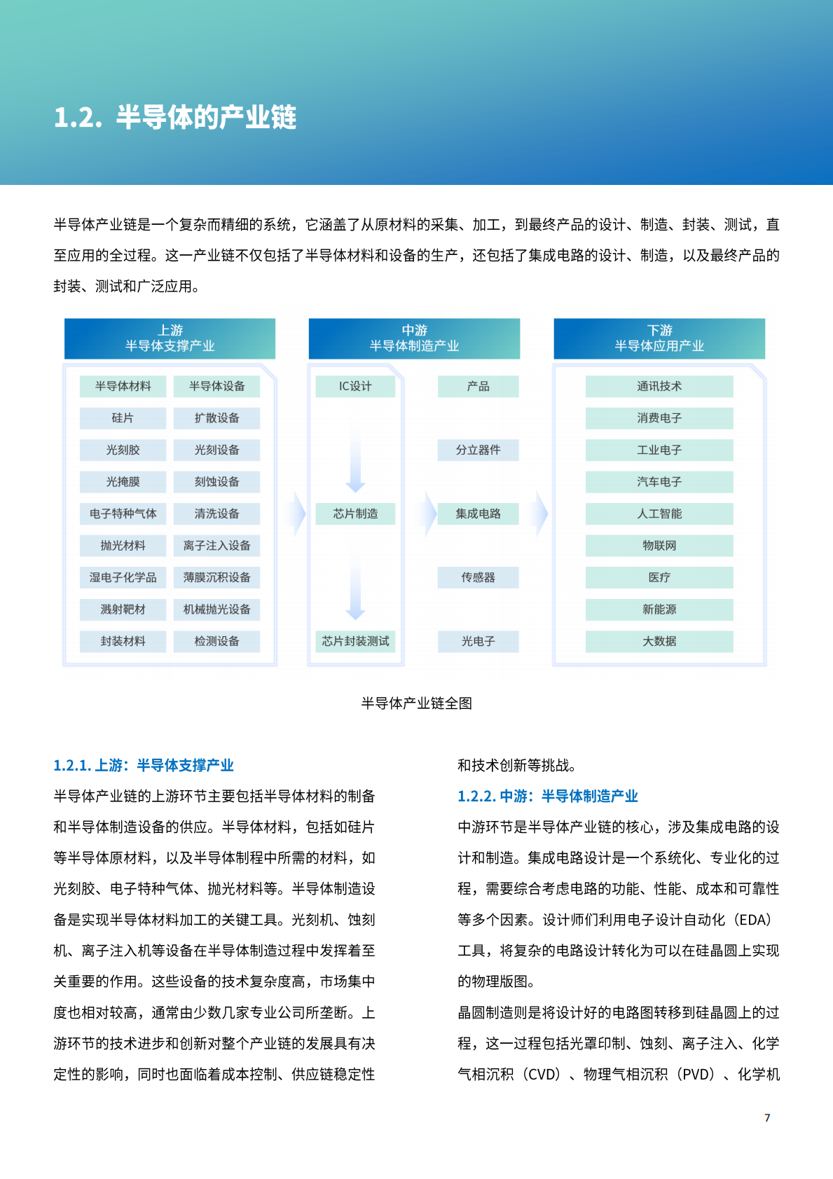 上海现代服务业联合会&荣续智库：2024年半导体行业ESG发展白皮书&mdash;&mdash;同&ldquo;芯&rdquo;创未来 第7页