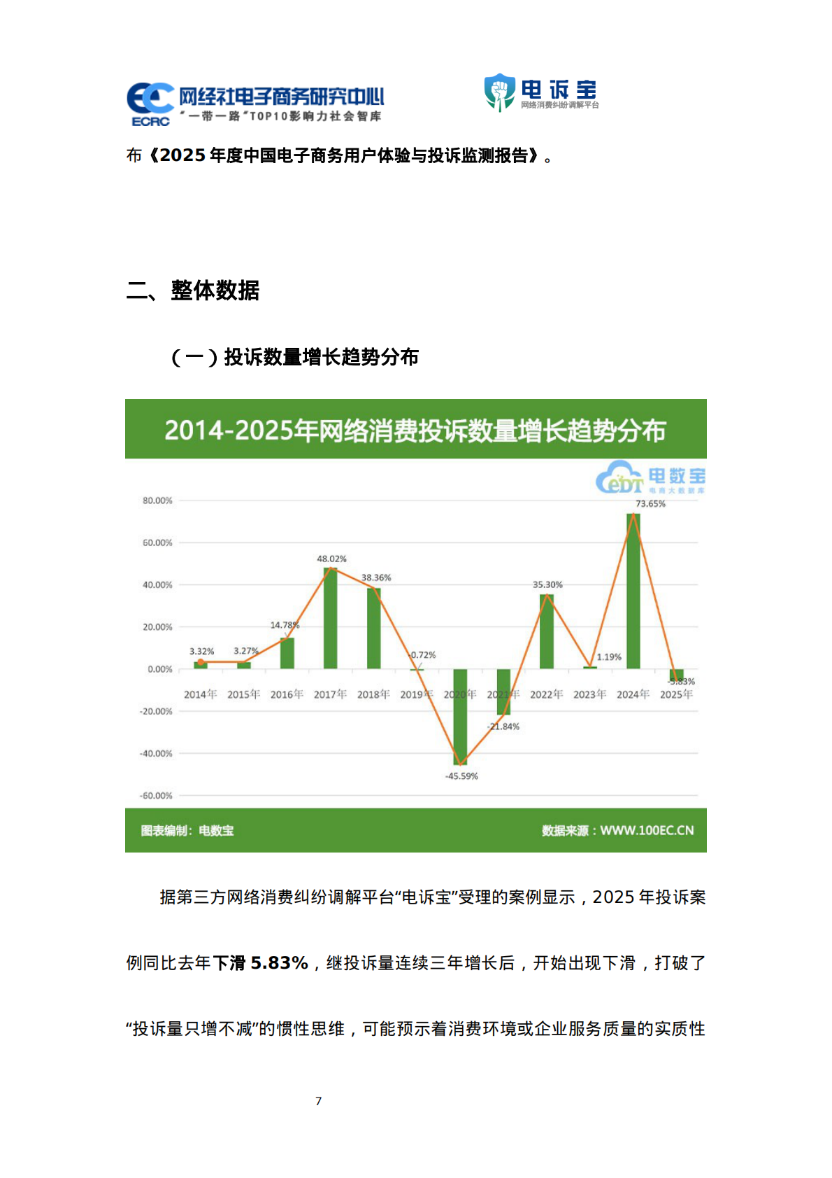 网经社：2025年度中国电子商务用户体验与投诉监测报告 第7页