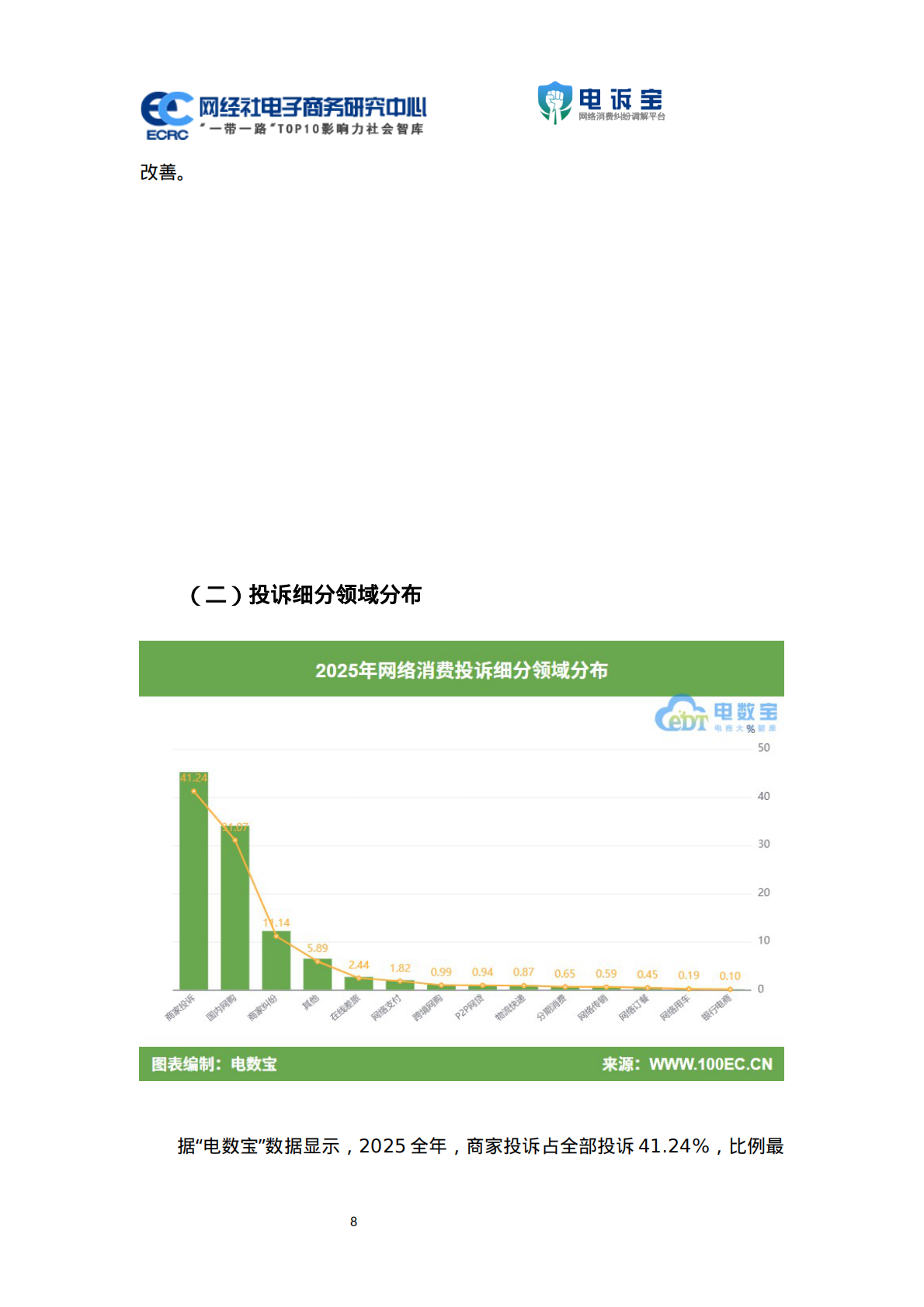 网经社：2025年度中国电子商务用户体验与投诉监测报告 第8页