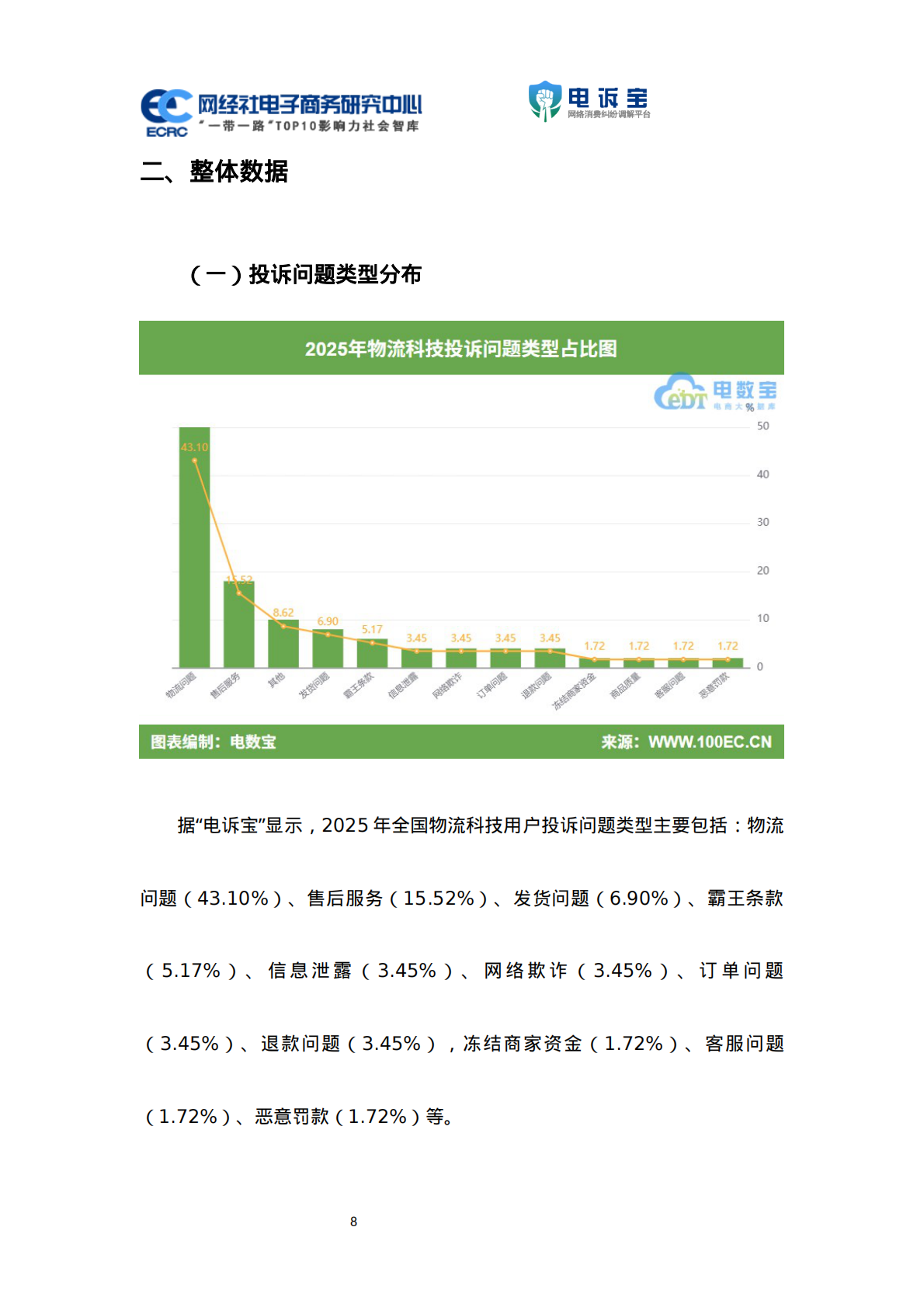 网经社：2025年度中国物流科技投诉数据与典型案例报告 第8页