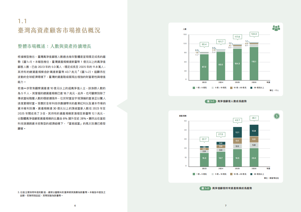 玉山银行：2026臺灣高資產顧客財富管理與傳承調研報告 第5页