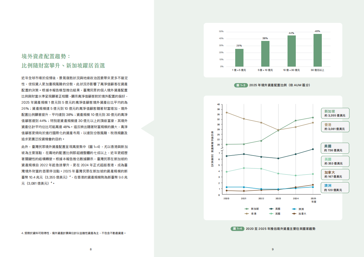 玉山银行：2026臺灣高資產顧客財富管理與傳承調研報告 第6页