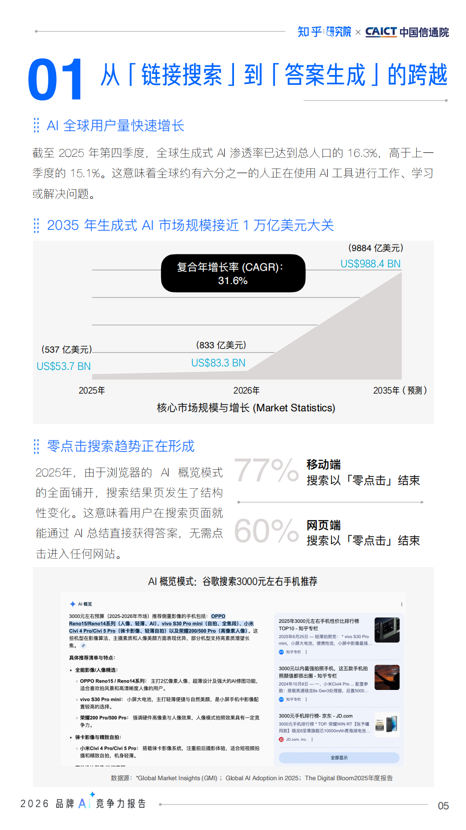中国信通院&知乎：2026品牌AI竞争力报告 第6页