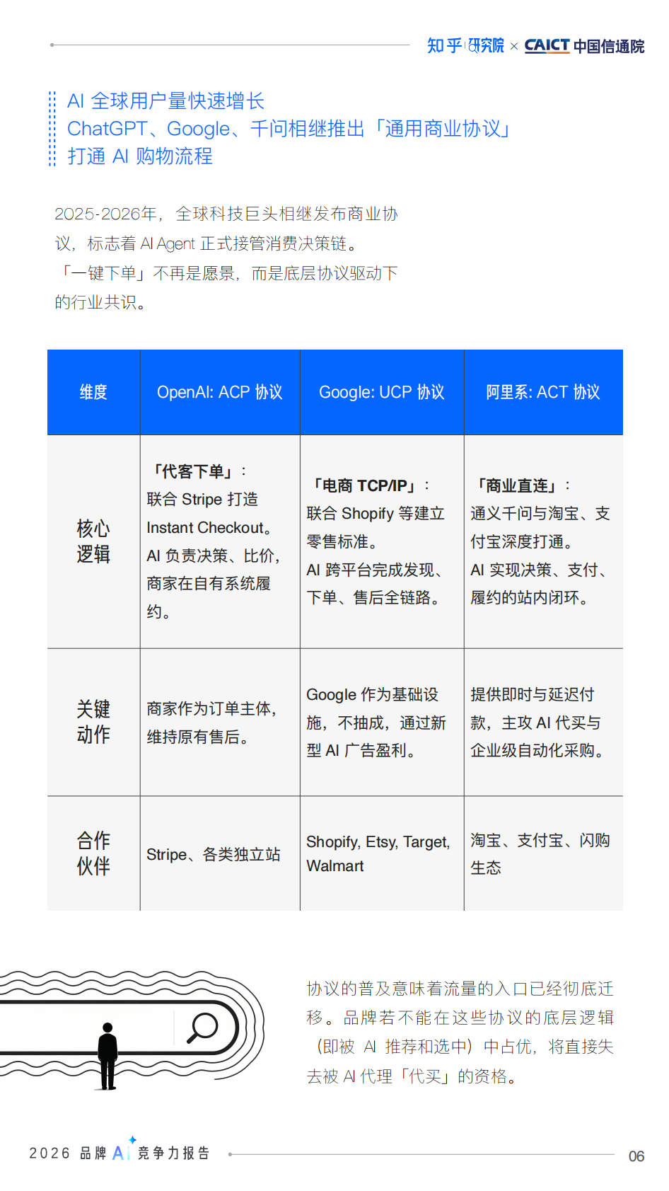 中国信通院&知乎：2026品牌AI竞争力报告 第7页