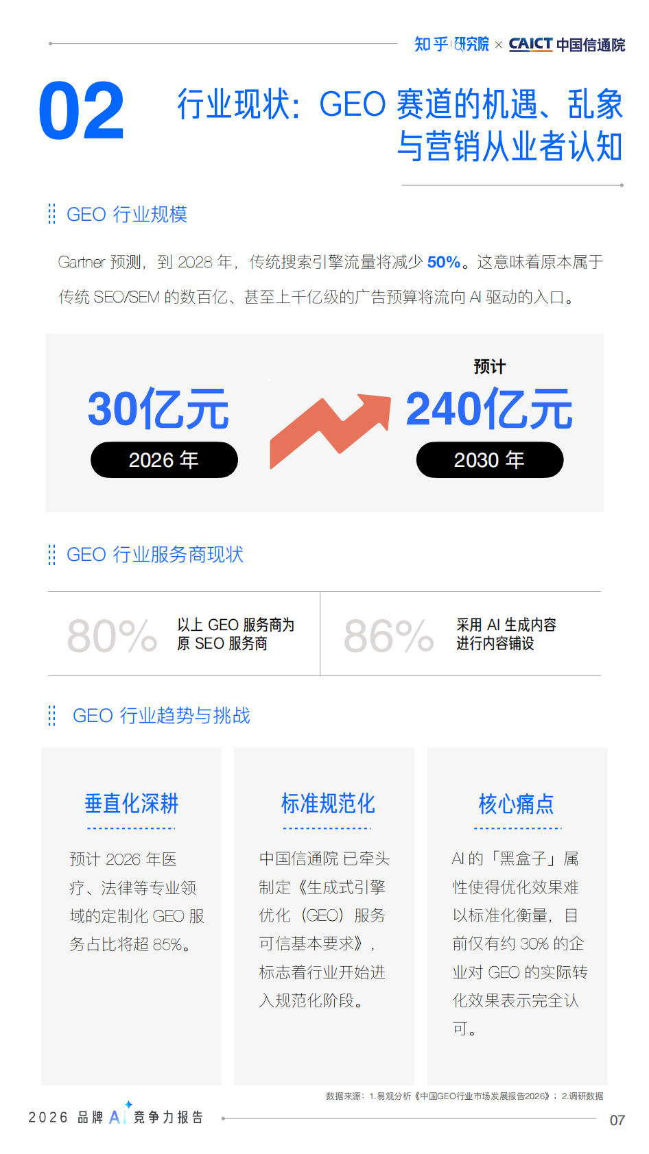 中国信通院&知乎：2026品牌AI竞争力报告 第8页