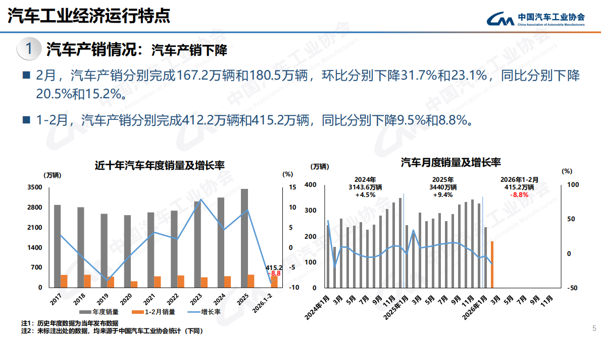 中汽协：2026年2月汽车工业产销报告 第5页