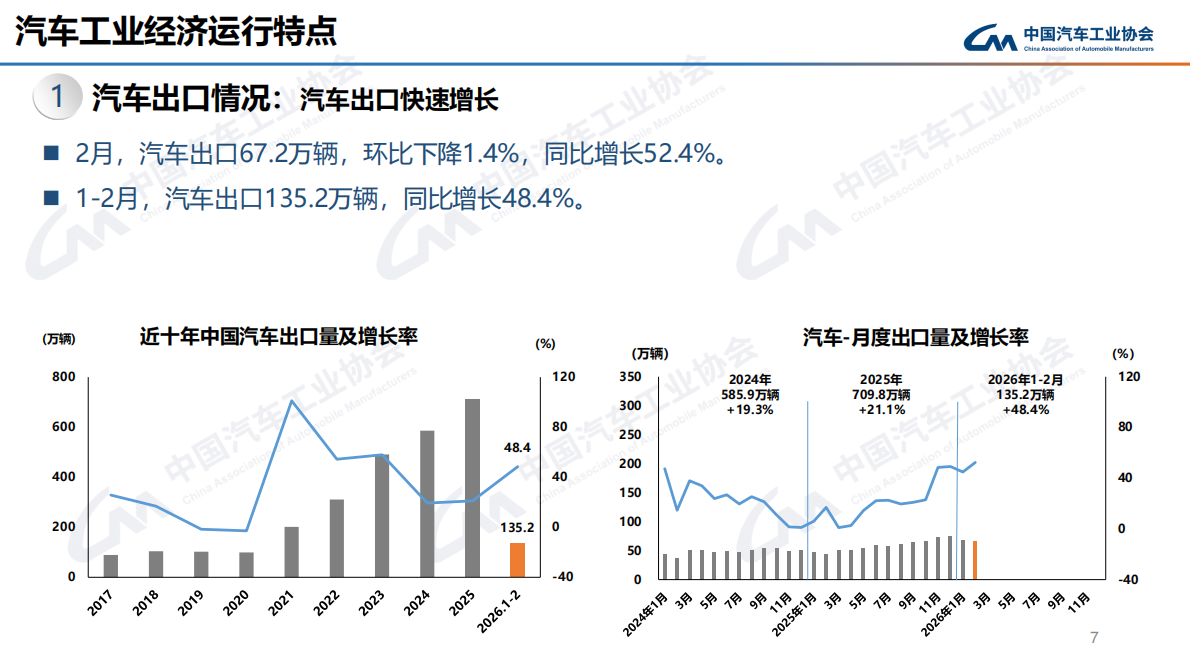 中汽协：2026年2月汽车工业产销报告 第7页
