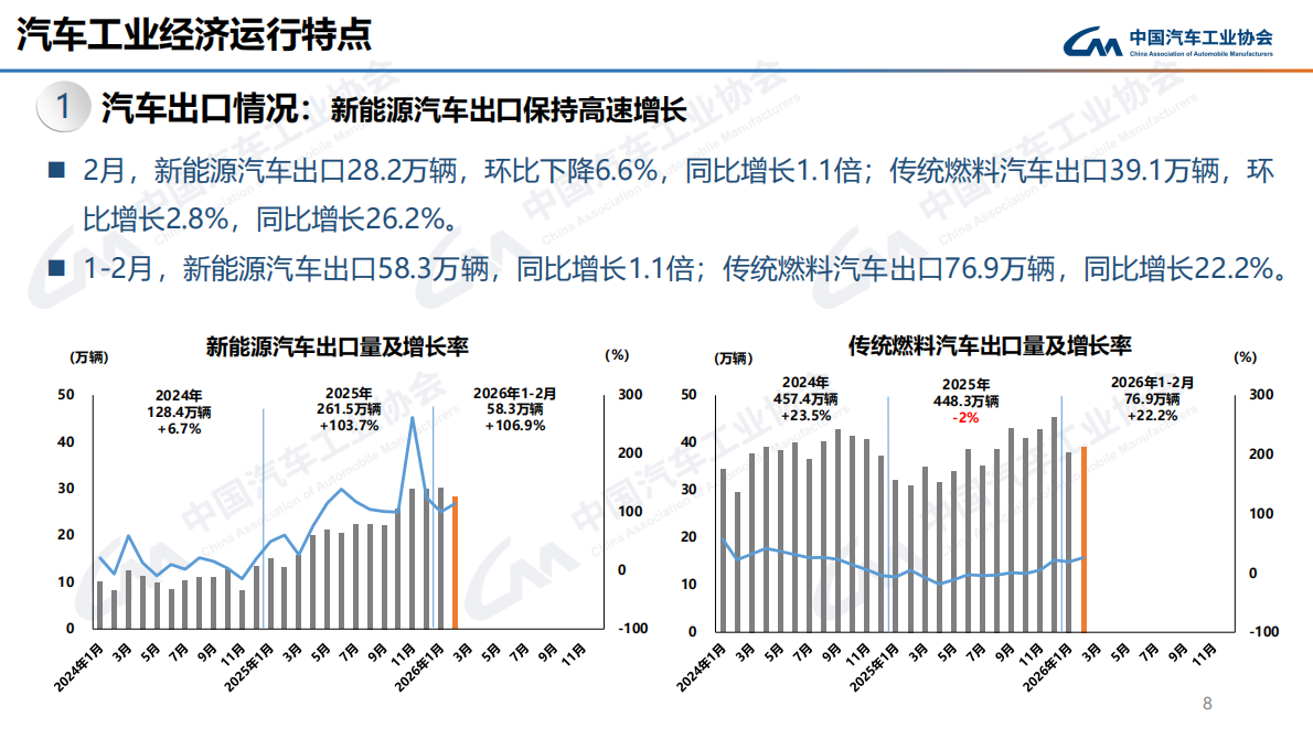 中汽协：2026年2月汽车工业产销报告 第8页