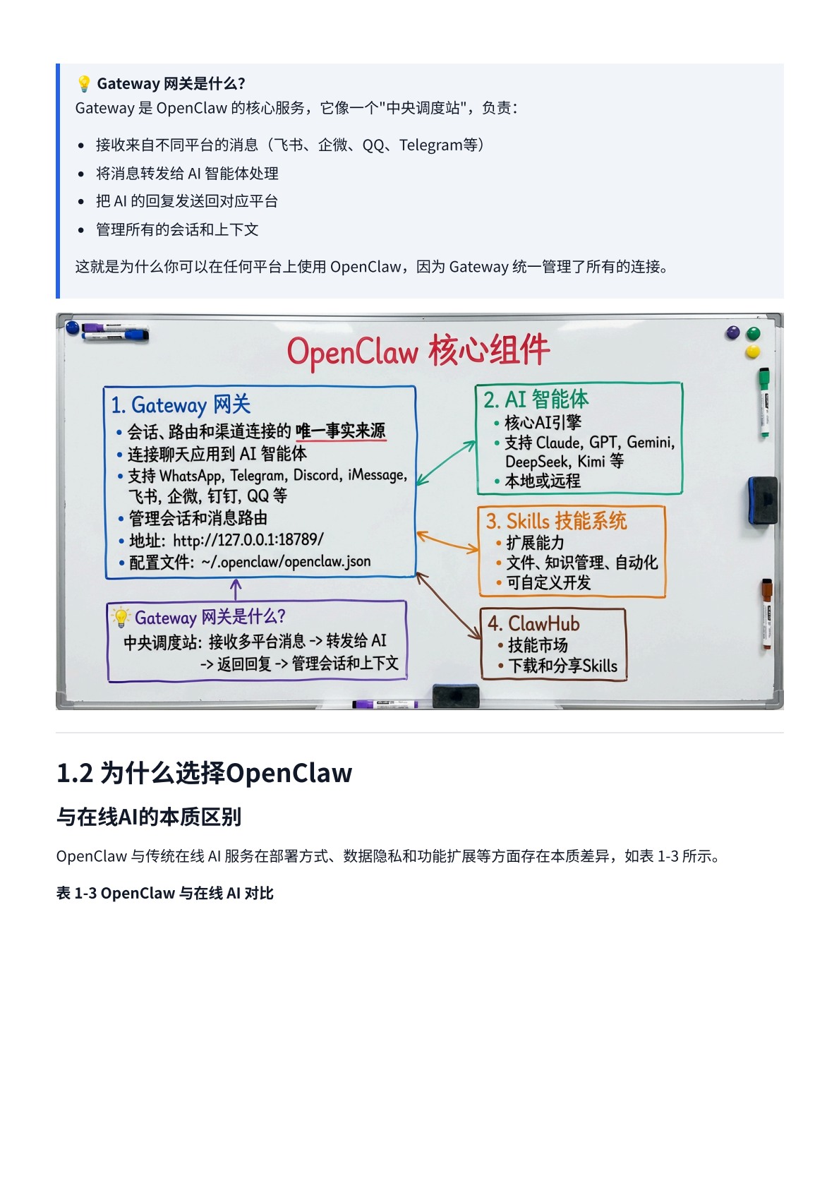 最全面的OpenClaw中文教程 第5页