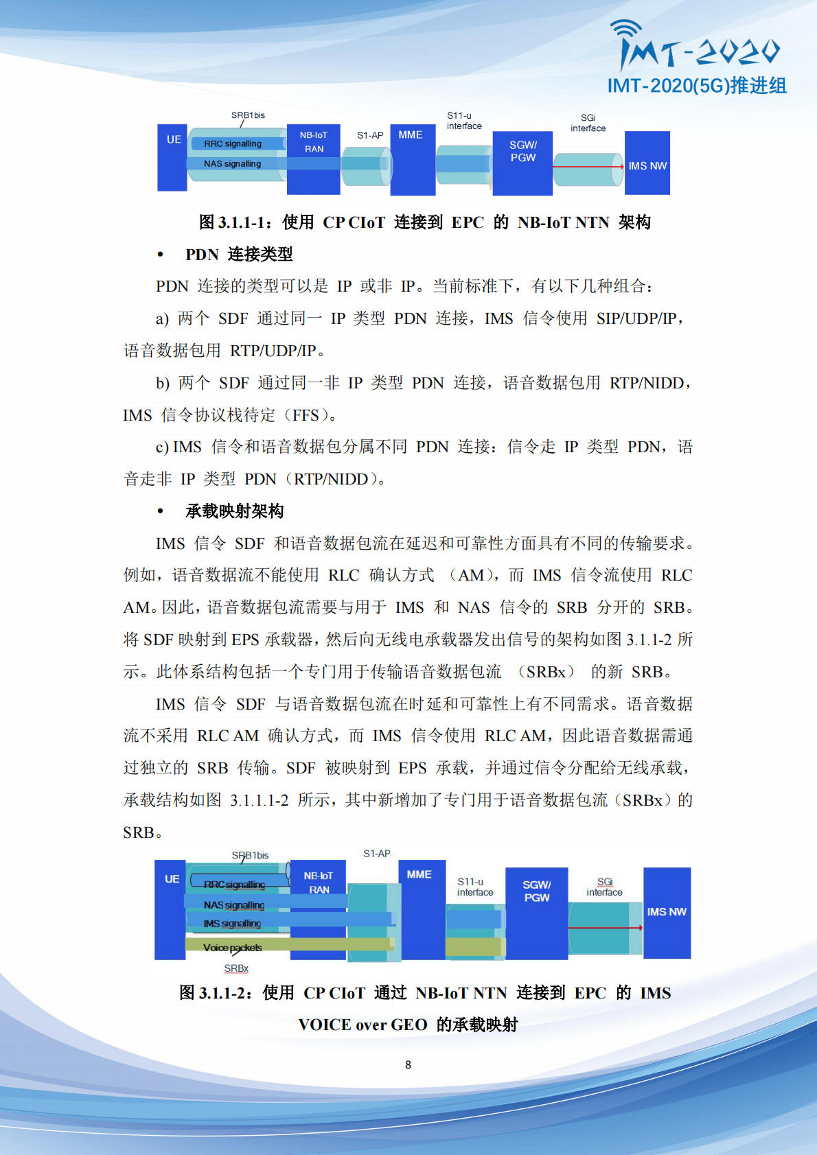 IMT：5G+Advanced卫星网络增强技术专题报告 第8页