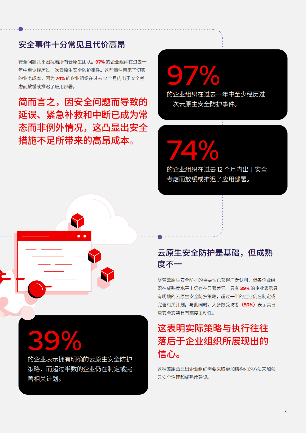 RedHat红帽：2026年云原生安全防护现状报告 第5页