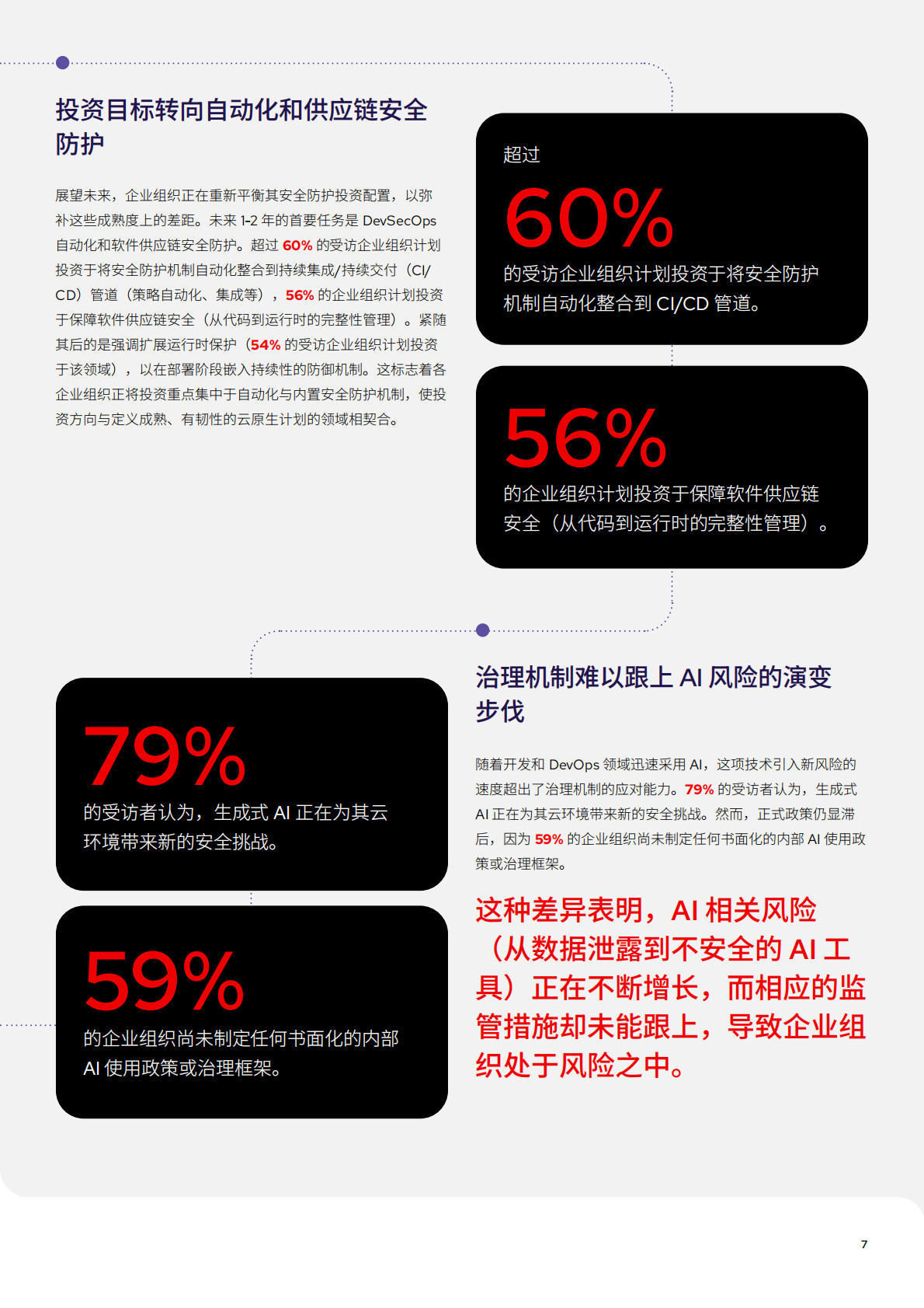 RedHat红帽：2026年云原生安全防护现状报告 第7页
