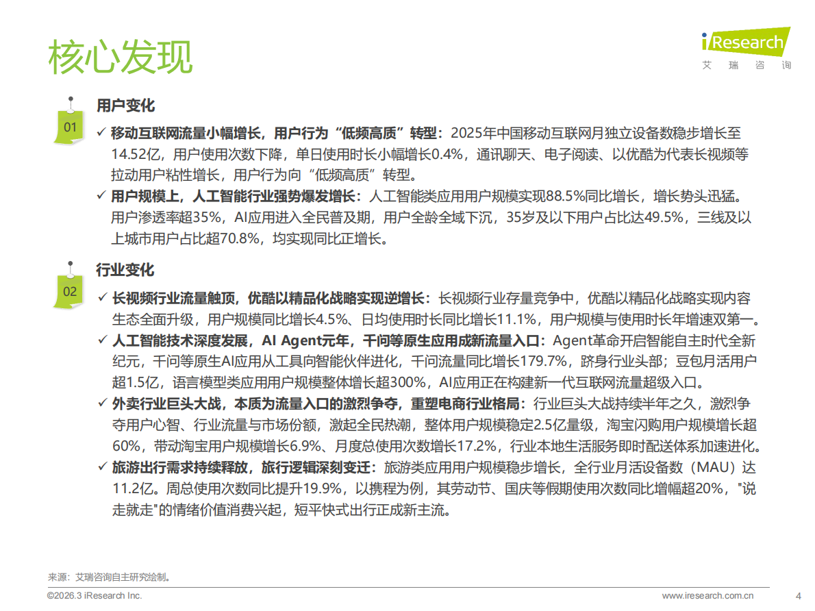 艾瑞咨询：2025年中国移动互联网流量报告 第4页