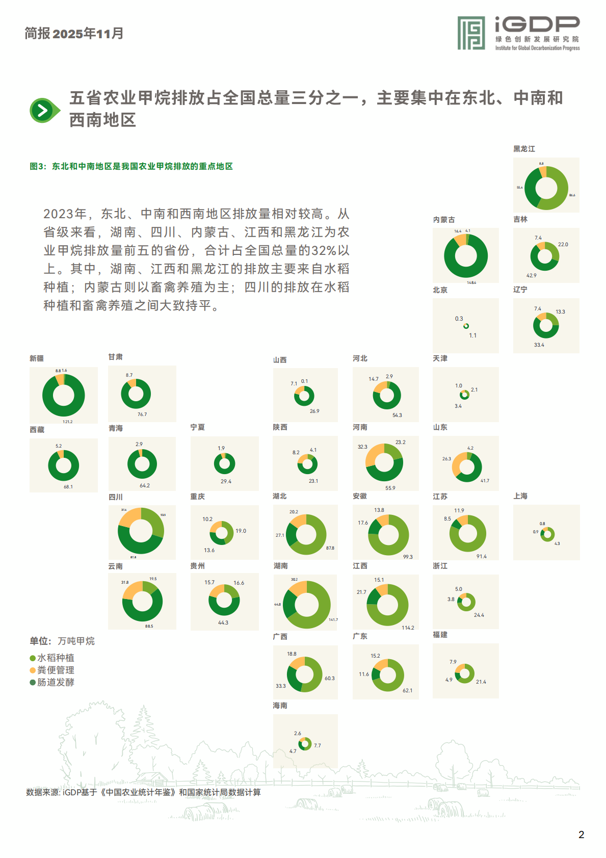 绿新院iGDP：中国地方农业甲烷减排行动与趋势 第2页