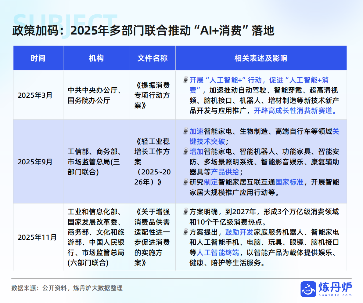 炼丹炉：&ldquo;AI+&rdquo;产品趋势洞察报告 第5页