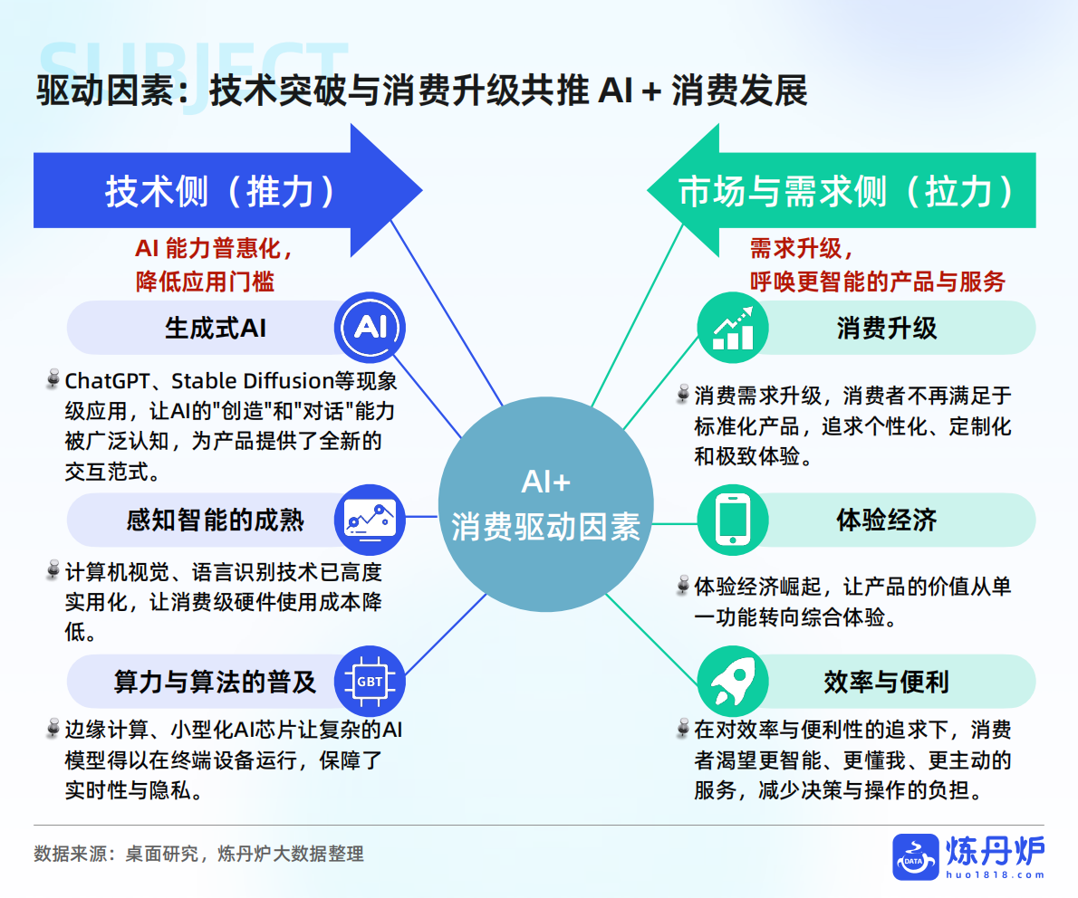 炼丹炉：&ldquo;AI+&rdquo;产品趋势洞察报告 第6页