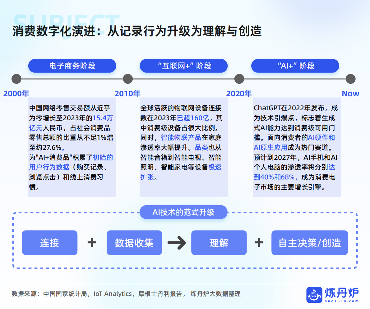炼丹炉：&ldquo;AI+&rdquo;产品趋势洞察报告 第7页