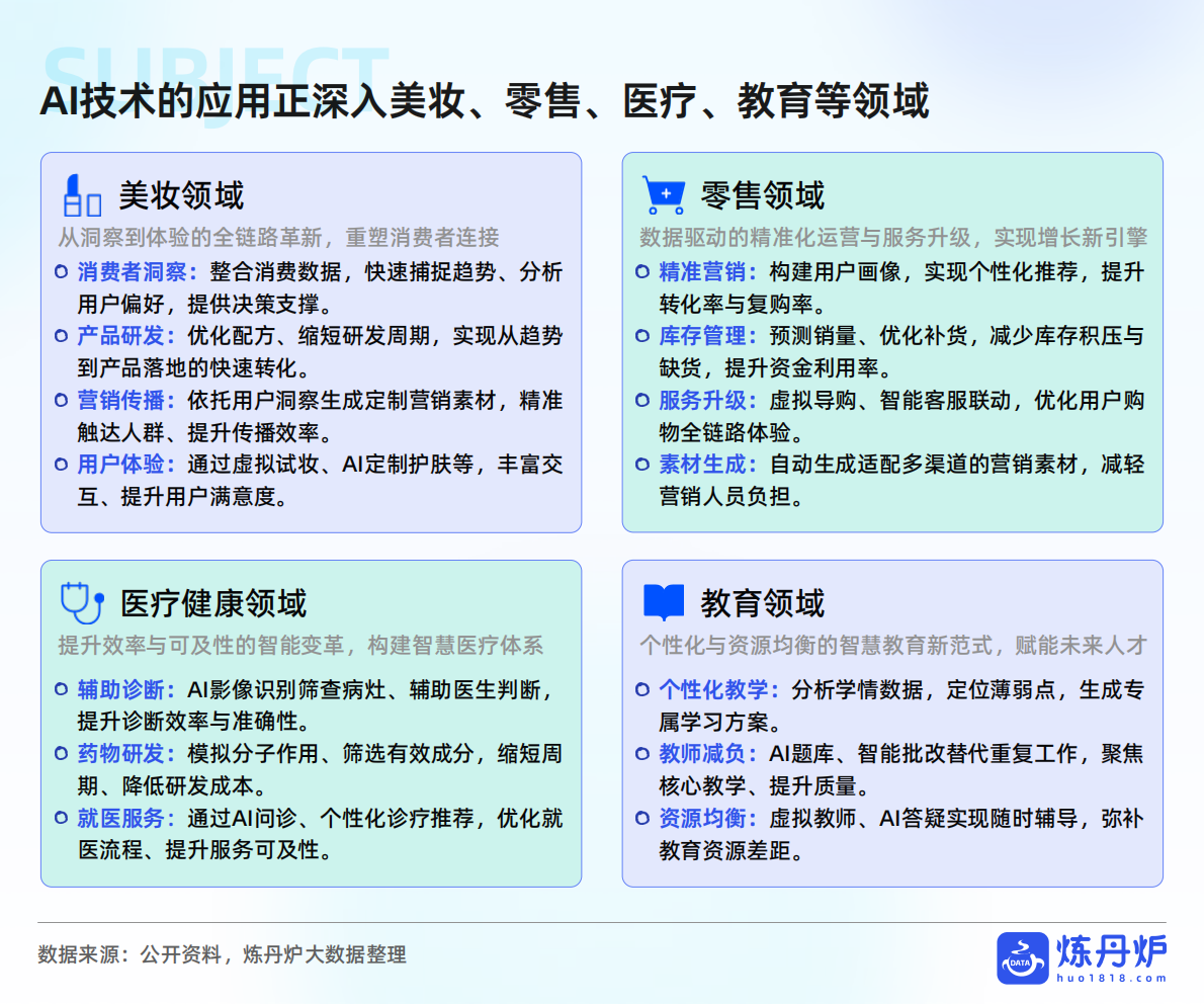炼丹炉：&ldquo;AI+&rdquo;产品趋势洞察报告 第8页