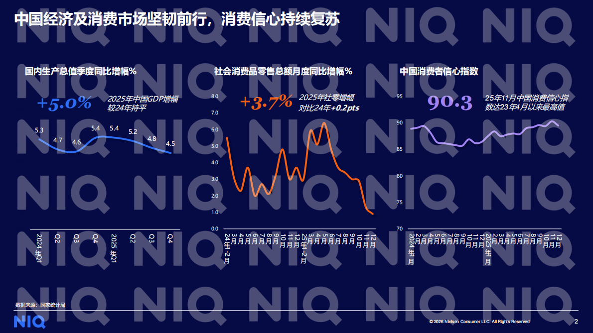 尼尔森IQ：2026年商超调改再探：向变而生，向深而耕-中国零售渠道系列研究报告 第2页