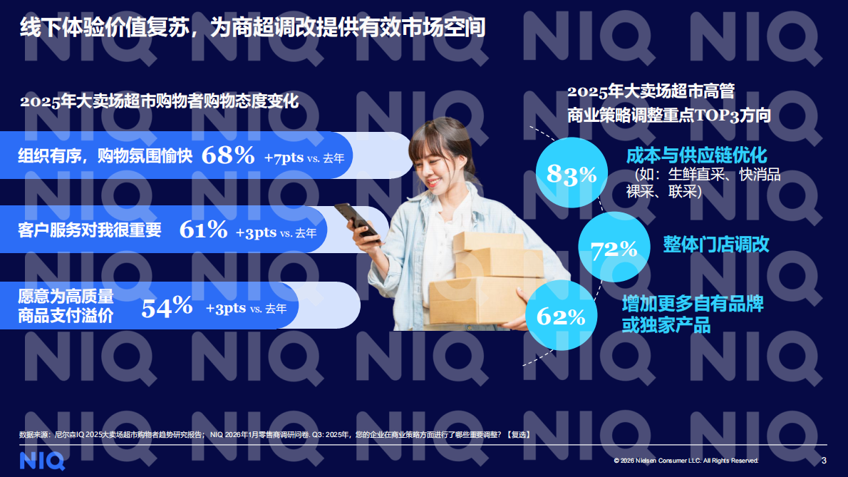 尼尔森IQ：2026年商超调改再探：向变而生，向深而耕-中国零售渠道系列研究报告 第3页