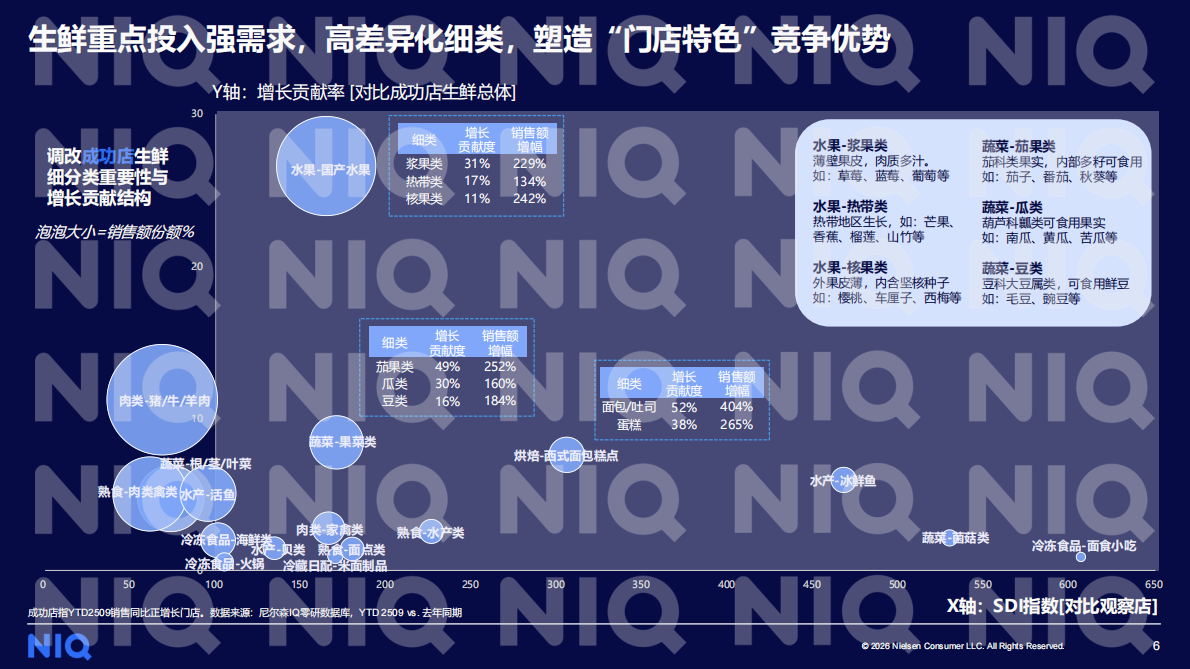 尼尔森IQ：2026年商超调改再探：向变而生，向深而耕-中国零售渠道系列研究报告 第6页