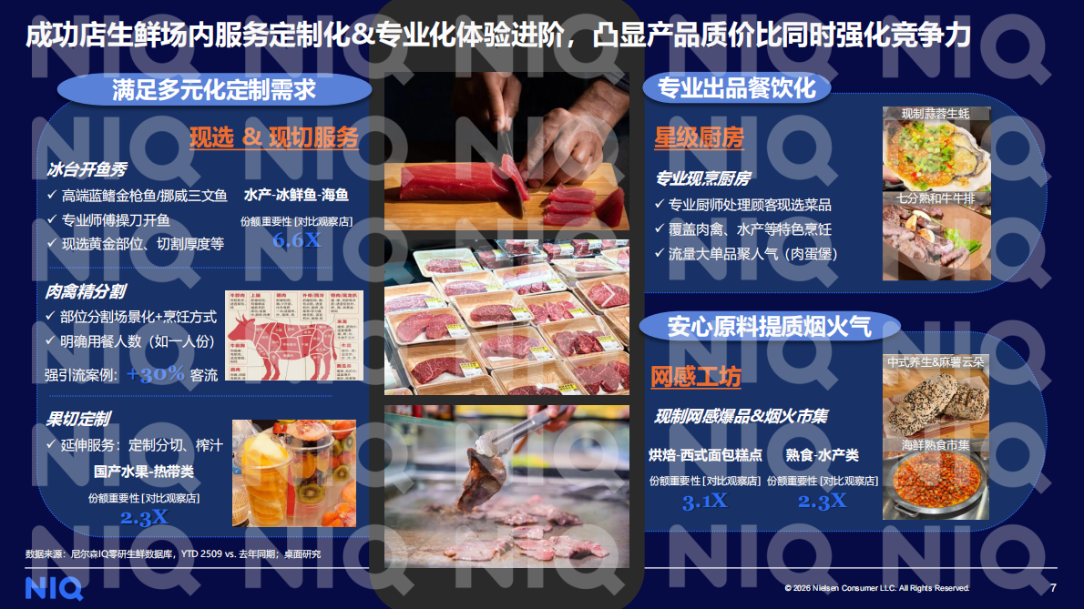 尼尔森IQ：2026年商超调改再探：向变而生，向深而耕-中国零售渠道系列研究报告 第7页