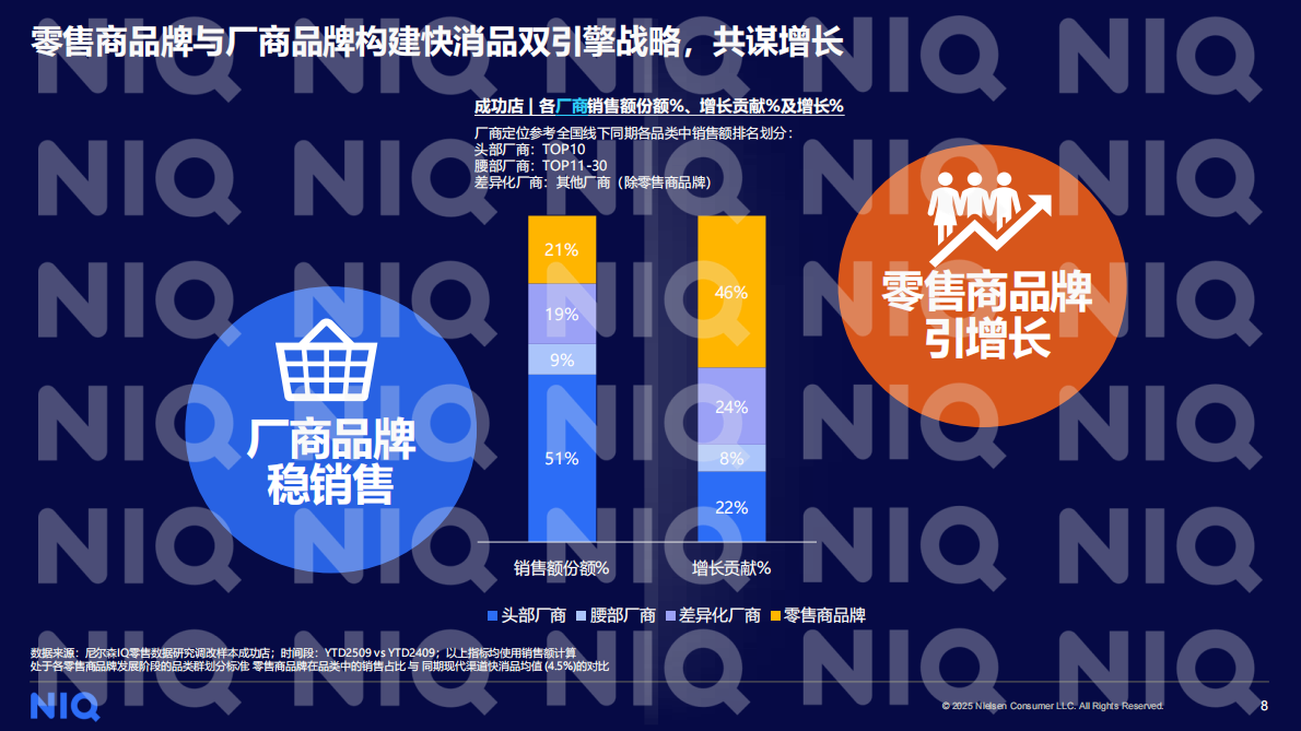尼尔森IQ：2026年商超调改再探：向变而生，向深而耕-中国零售渠道系列研究报告 第8页