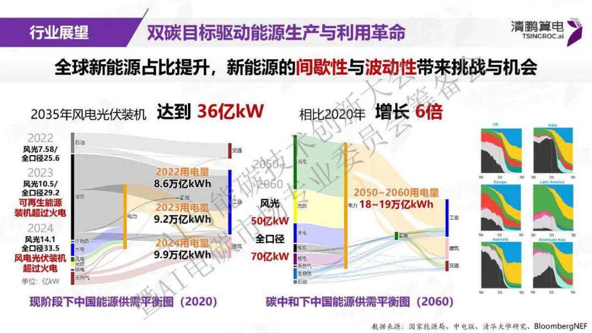 清鹏算电：AI与电力市场应用探索&mdash;&mdash;清鹏能源大模型智能体实践与展望 第2页